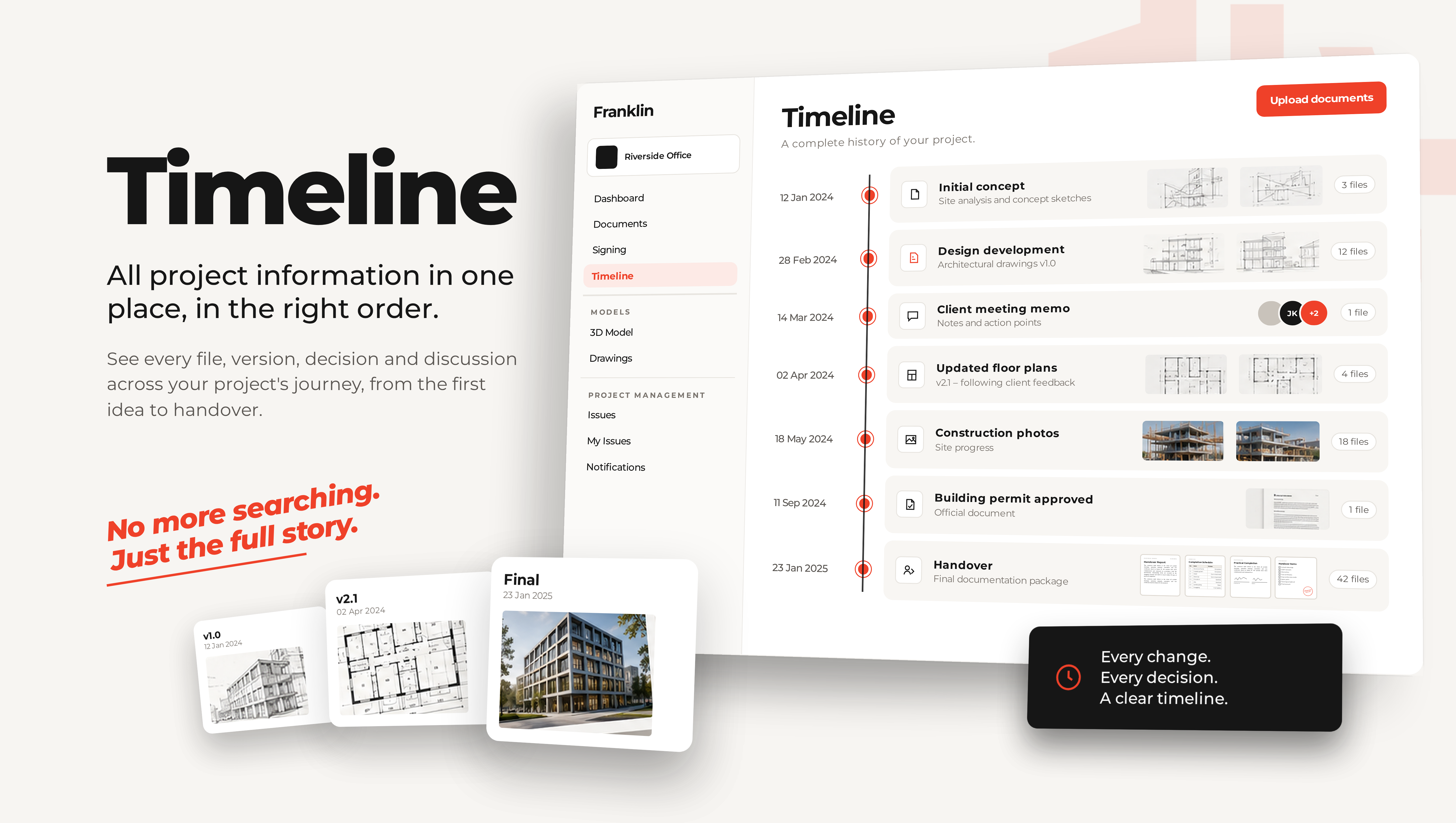 Franklin Timeline overview showing project documents, decisions and handover events in chronological order